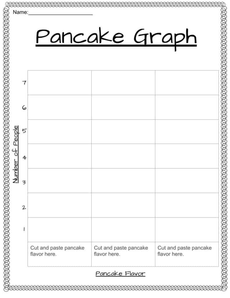 Graph a Pancake