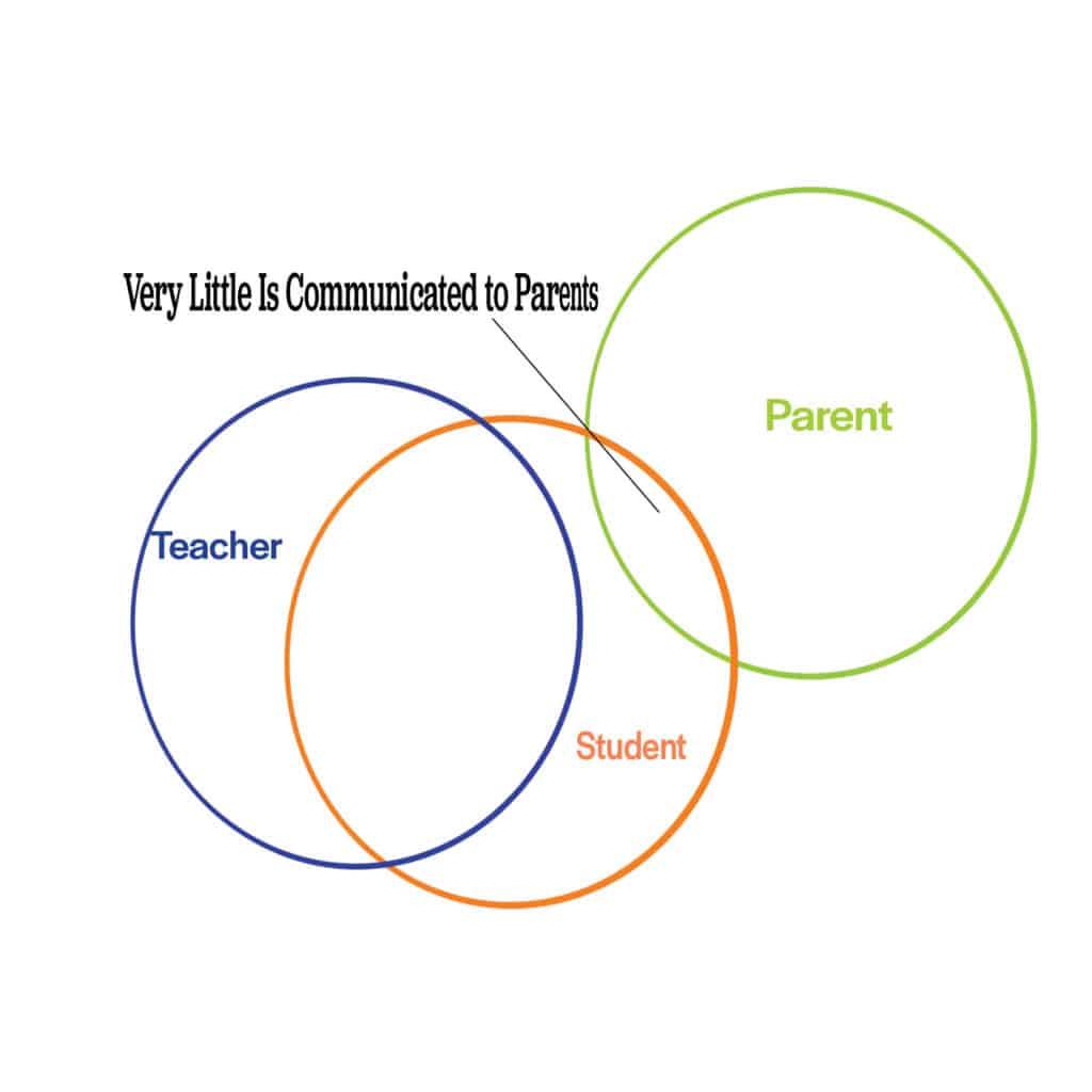 parent engagement graphics1